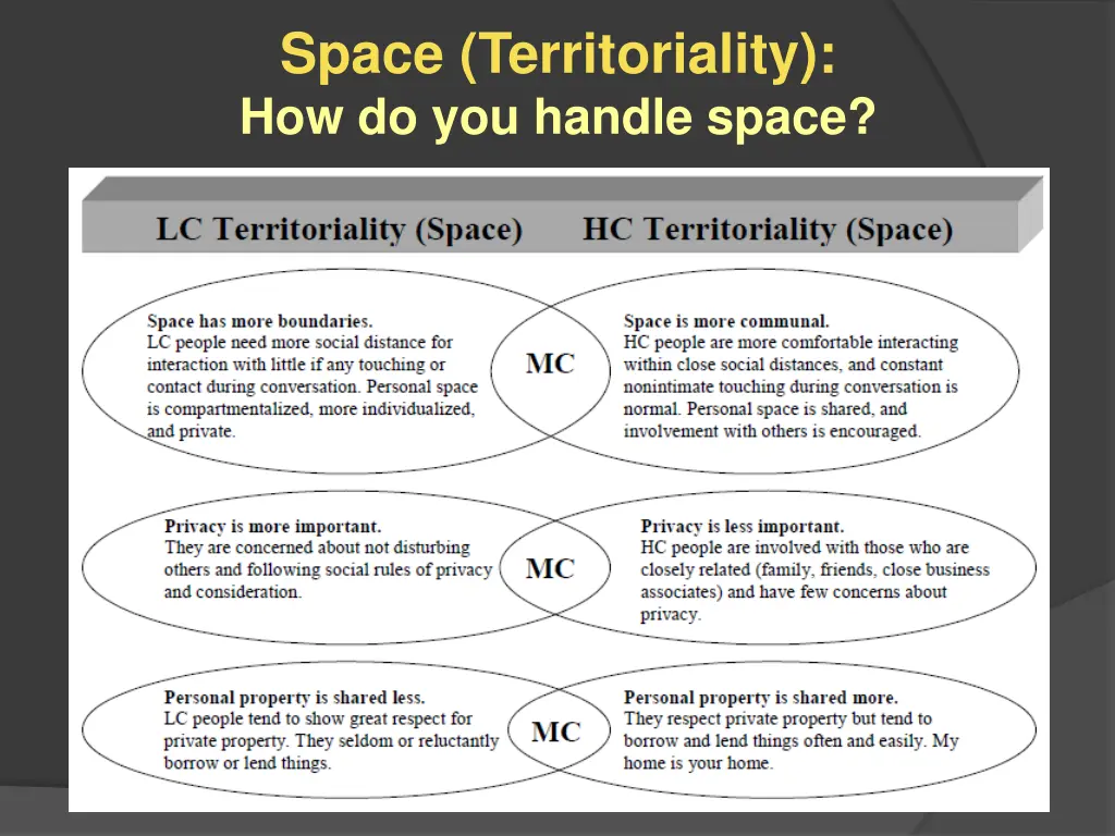 space territoriality how do you handle space