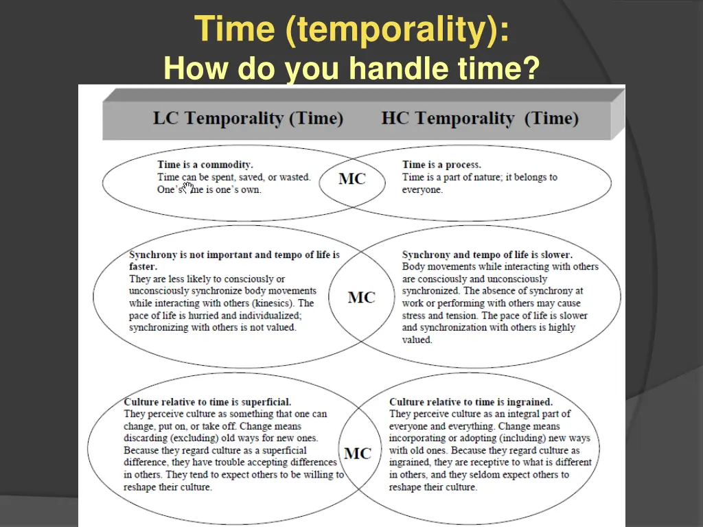 time temporality how do you handle time