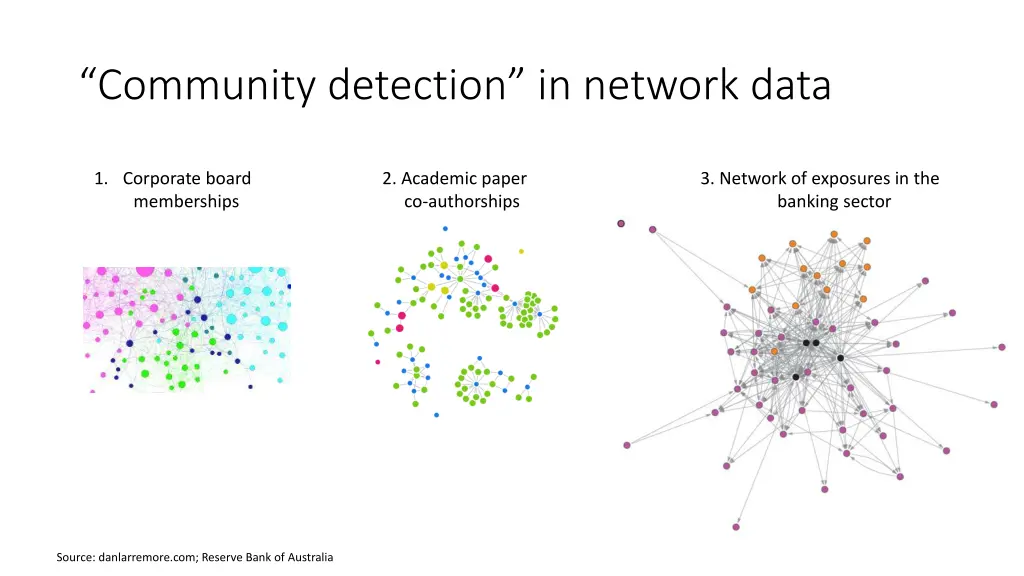 community detection in network data