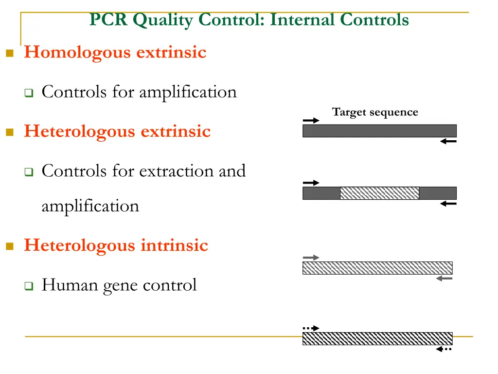 pcr quality control internal controls