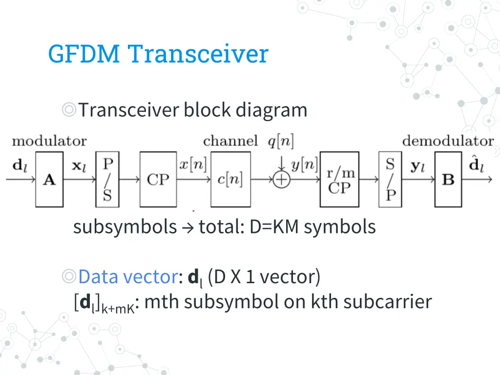 gfdm transceiver