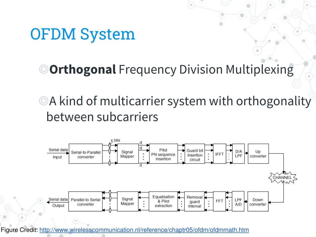 ofdm system