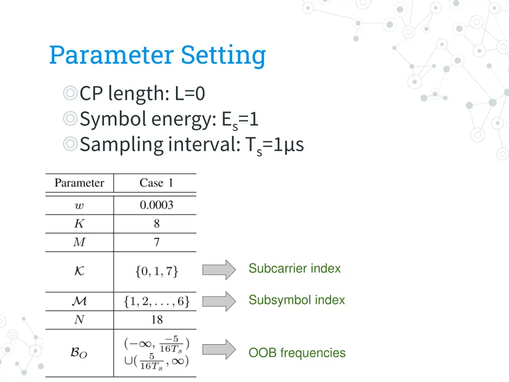 parameter setting cp length l 0 symbol energy