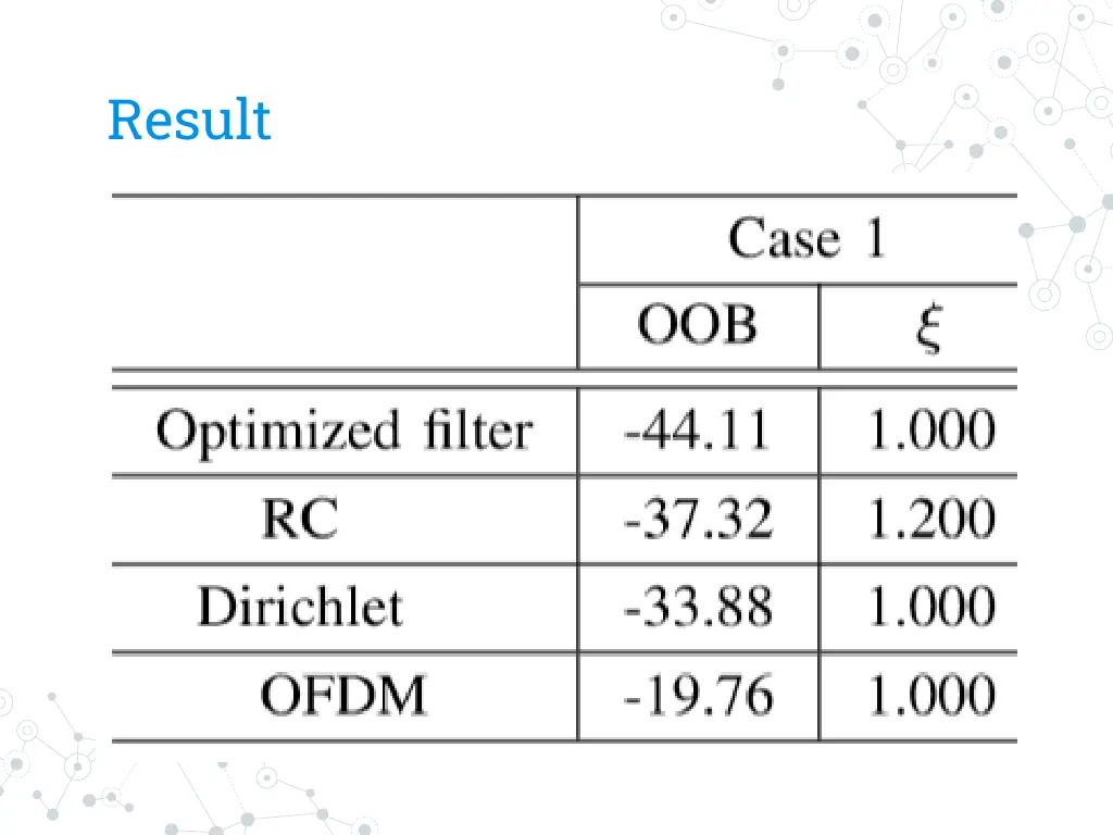 result