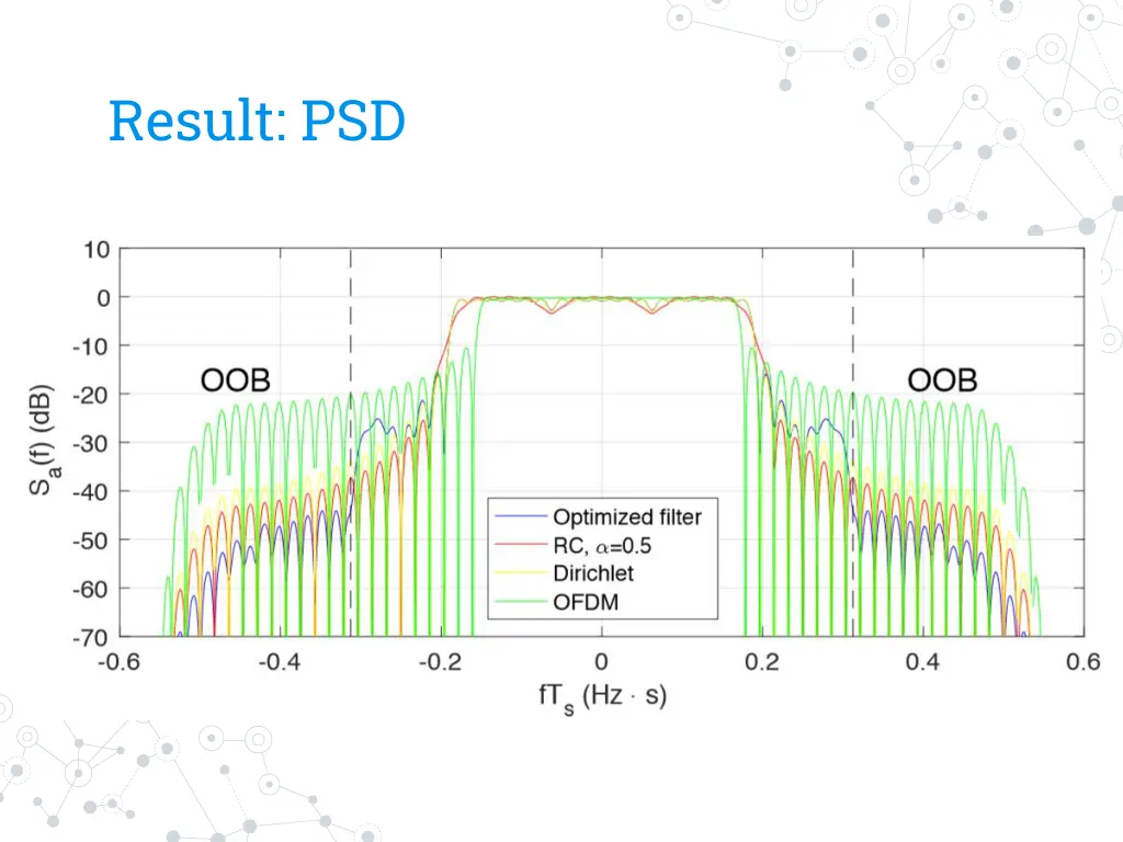 result psd
