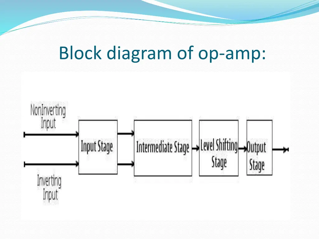 block diagram of op amp