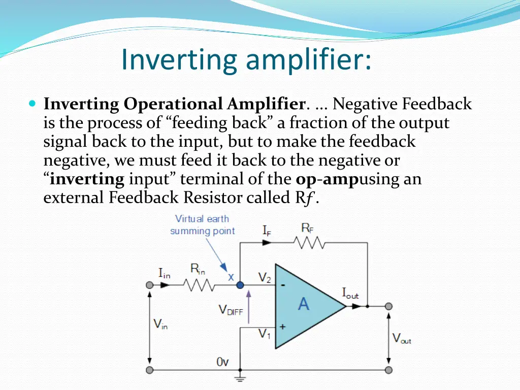inverting amplifier