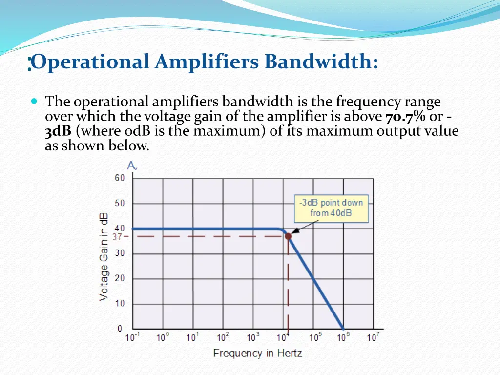 operational amplifiers bandwidth