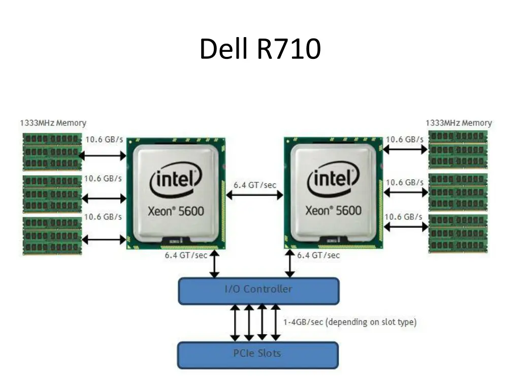dell r710