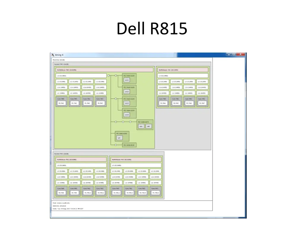 dell r815