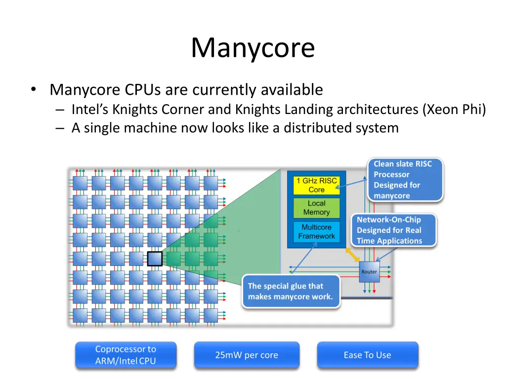 manycore