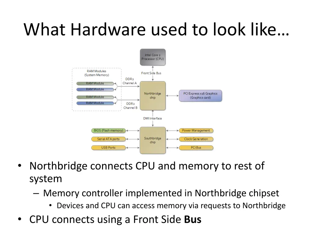 what hardware used to look like