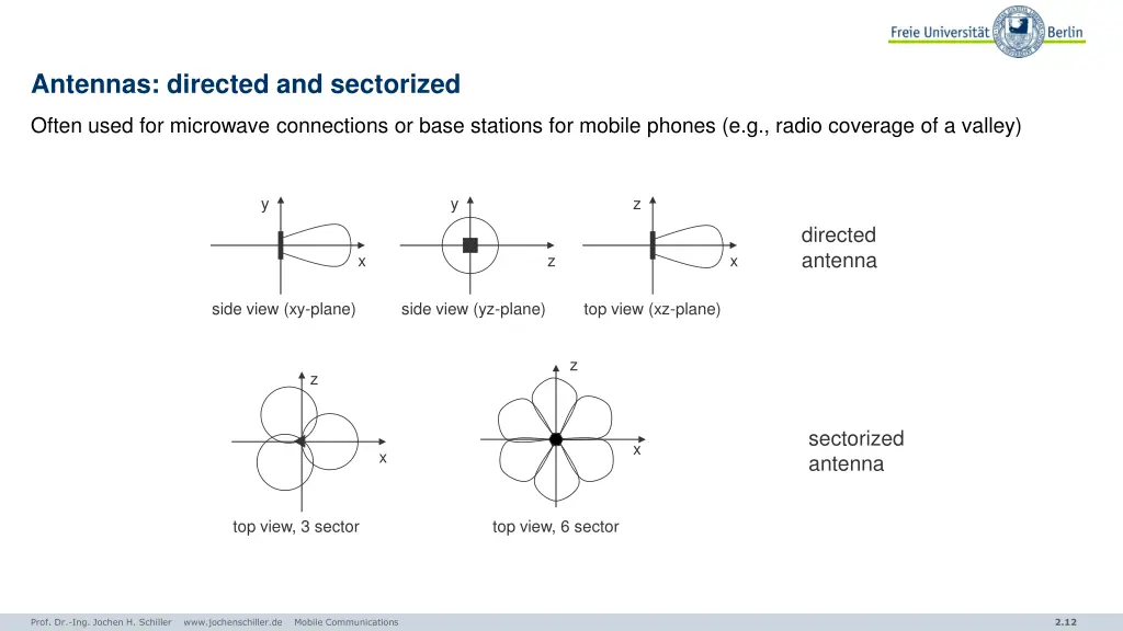 antennas directed and sectorized