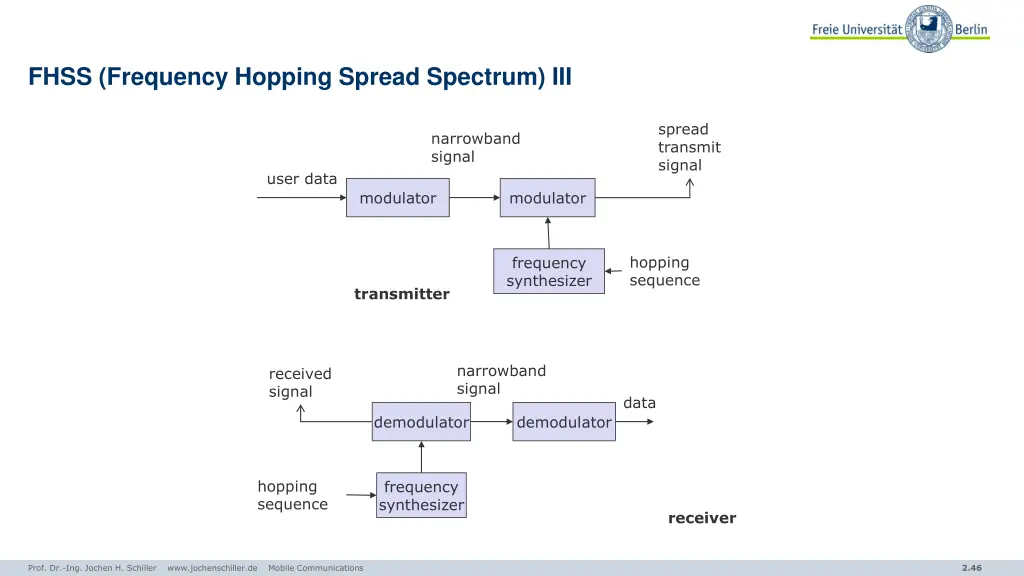 fhss frequency hopping spread spectrum iii