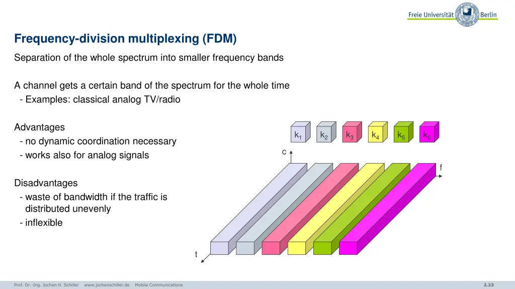 frequency division multiplexing fdm