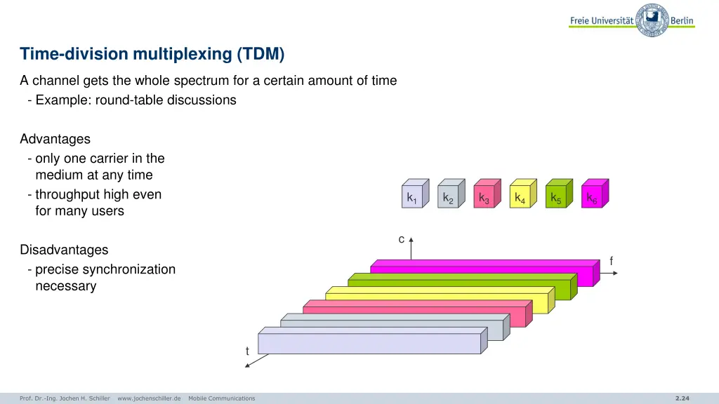 time division multiplexing tdm