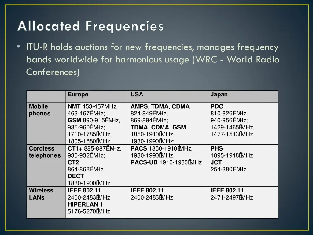allocated frequencies