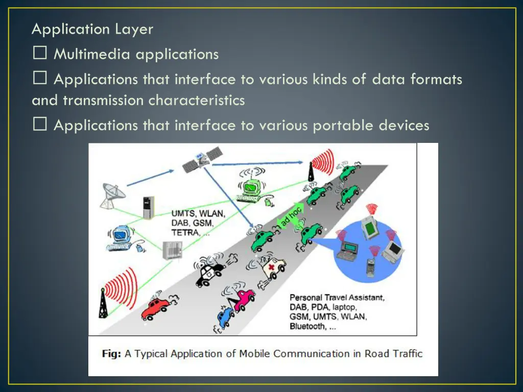 application layer multimedia applications