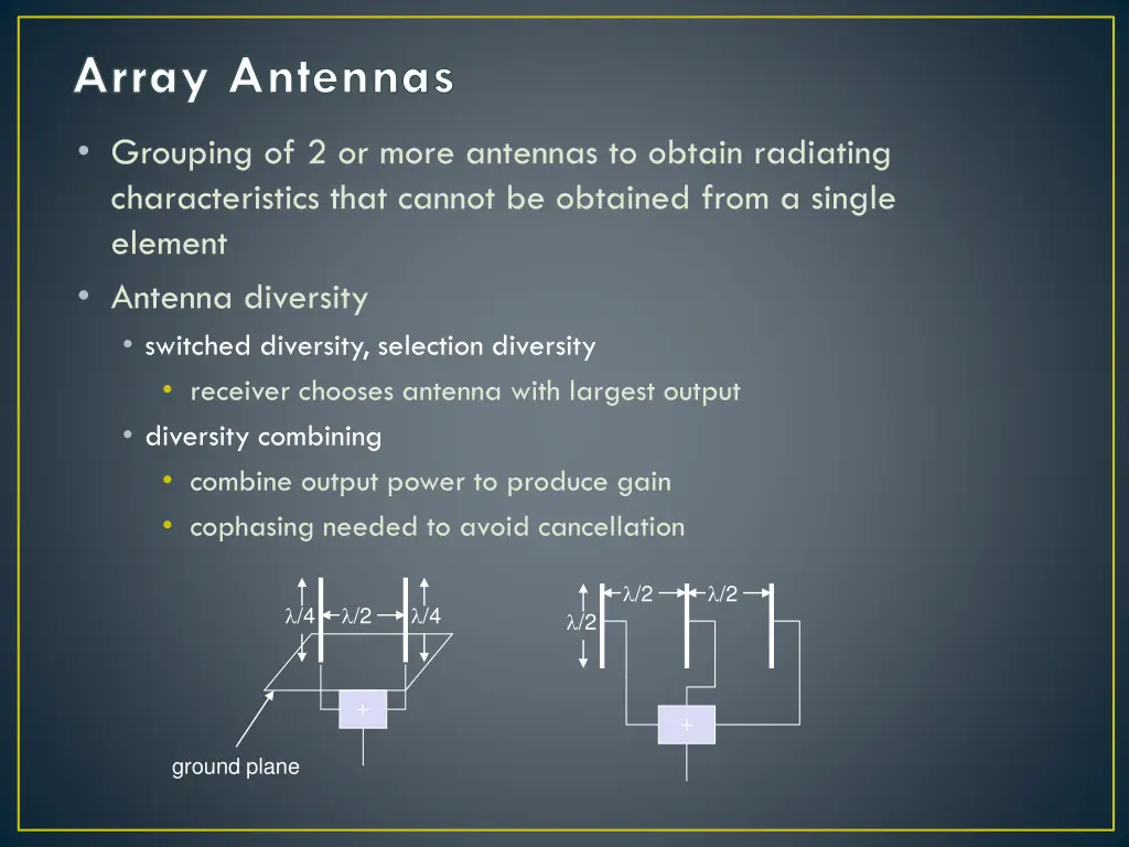 array antennas