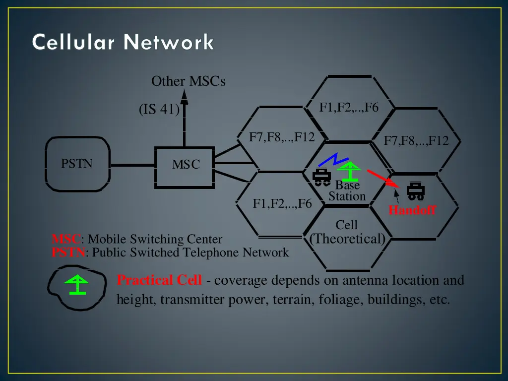 cellular network