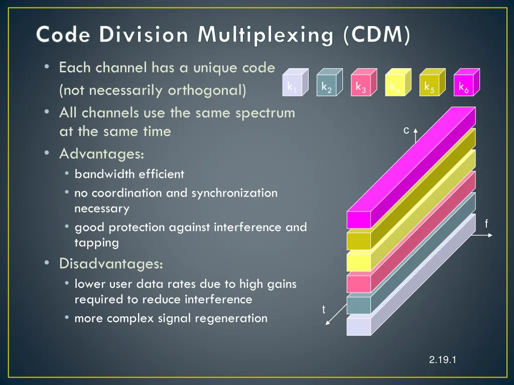 code division multiplexing cdm