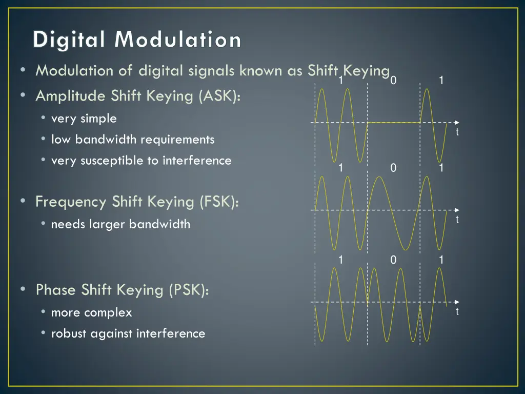 digital modulation modulation of digital signals