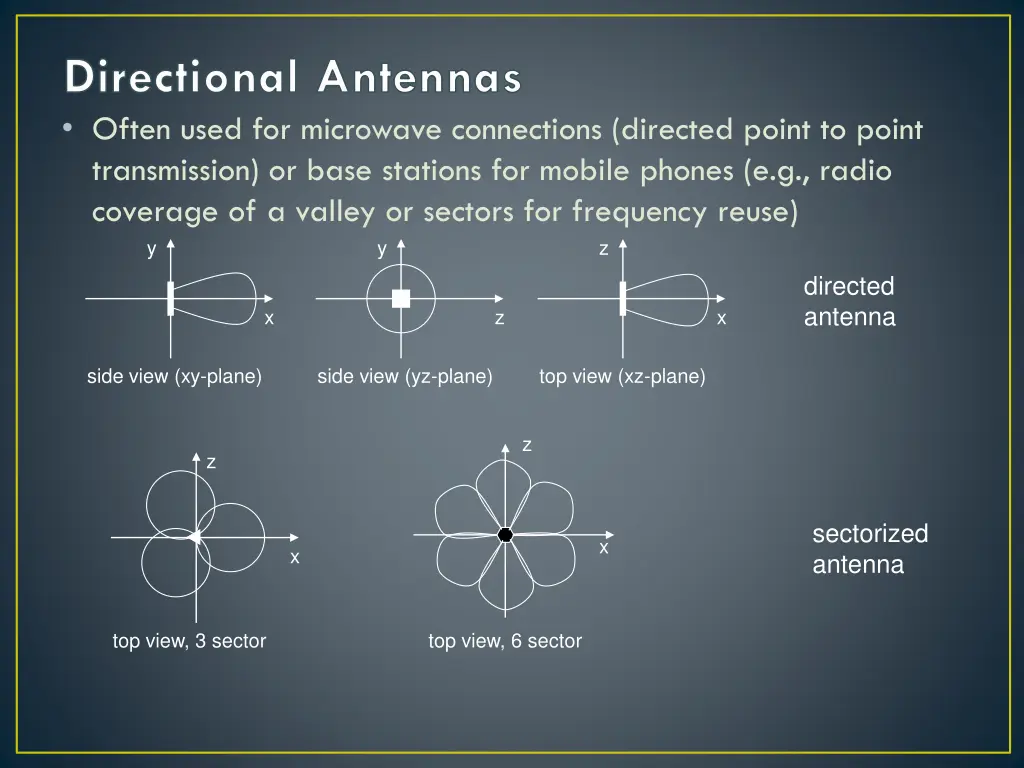 directional antennas often used for microwave