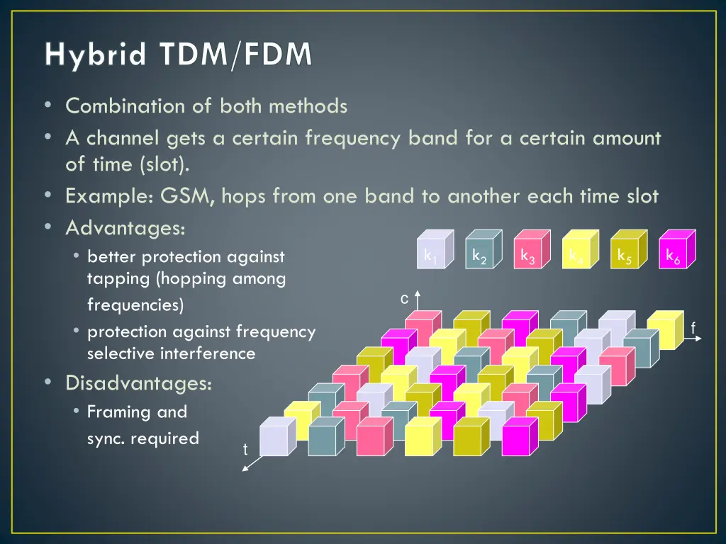 hybrid tdm fdm