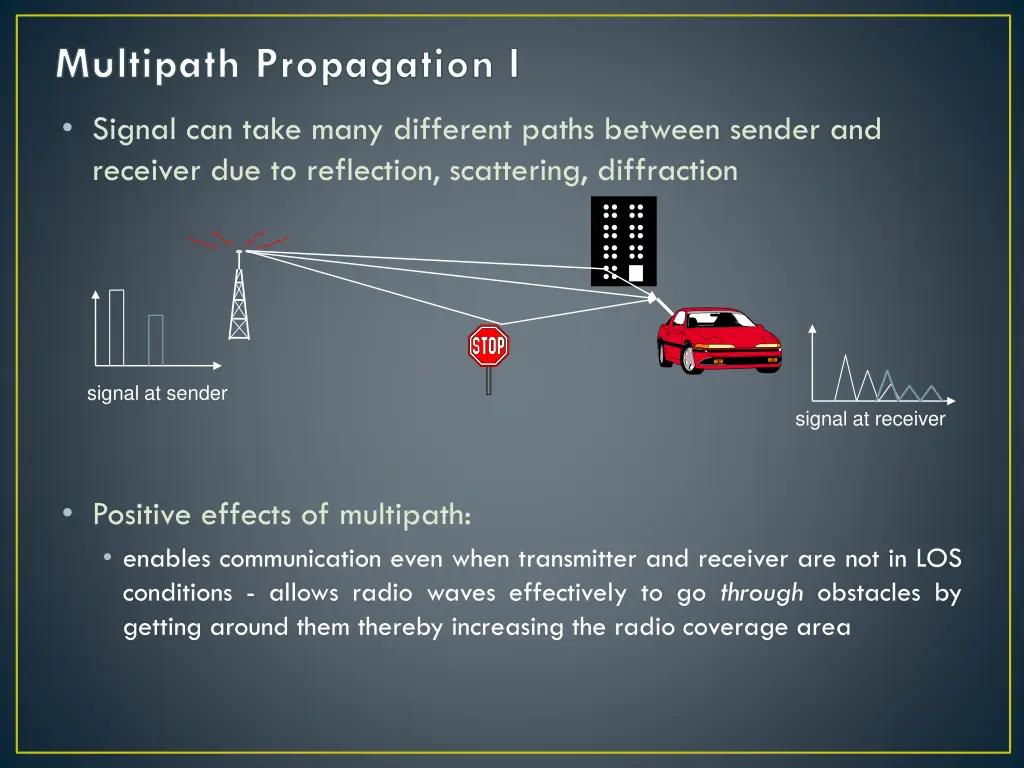 multipath propagation i