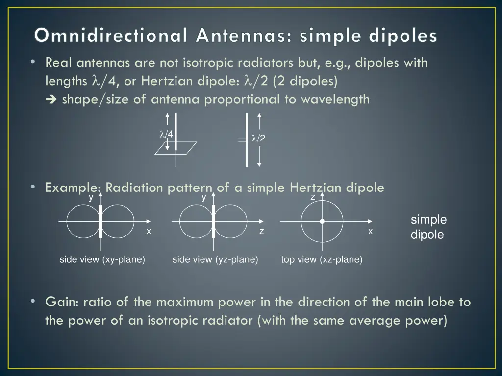 omnidirectional antennas simple dipoles real