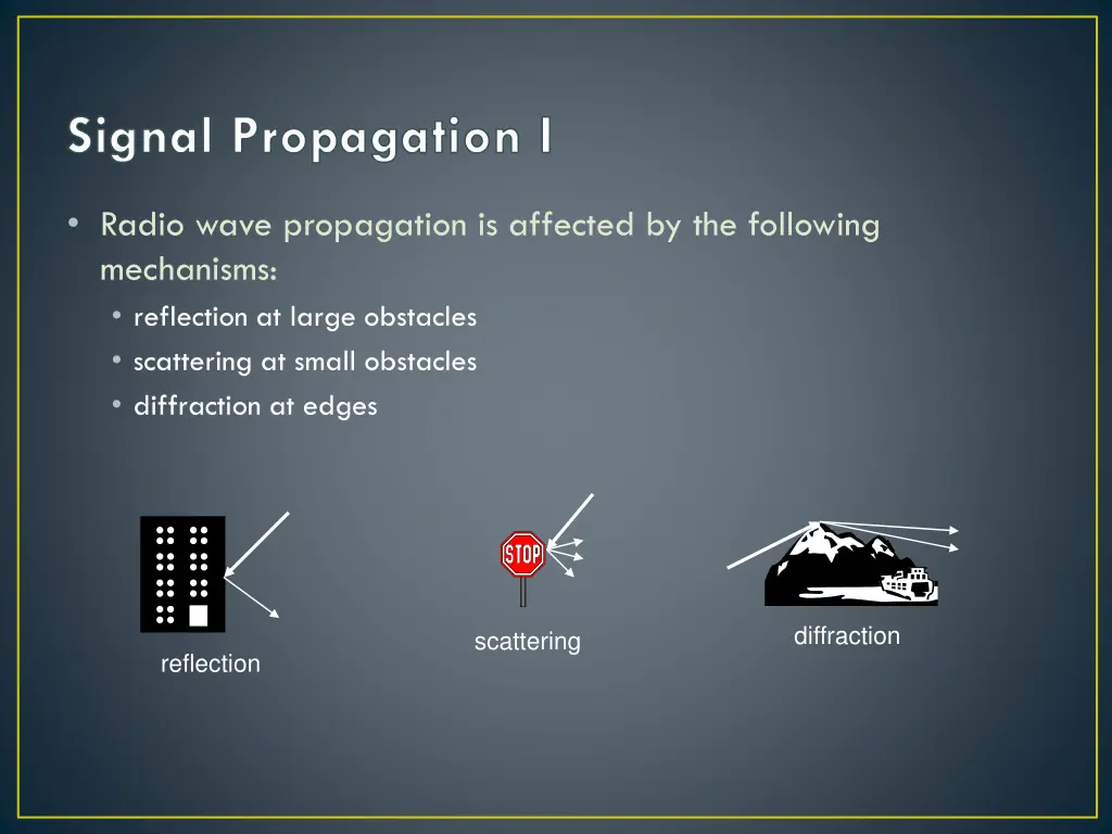signal propagation i