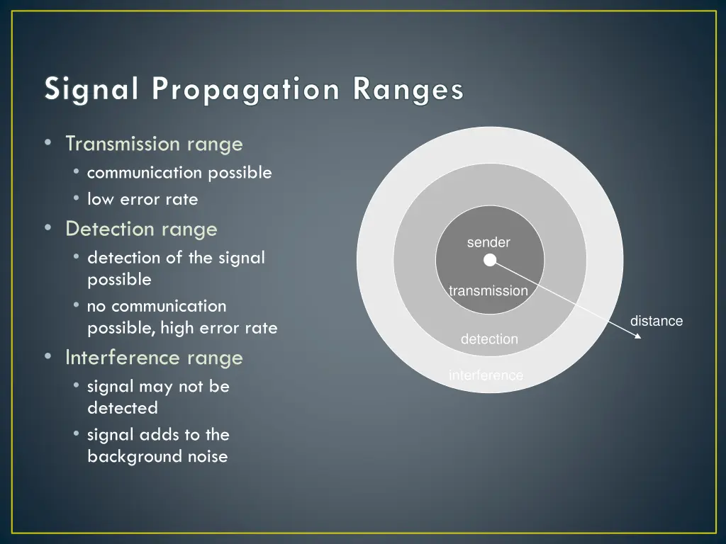 signal propagation ranges