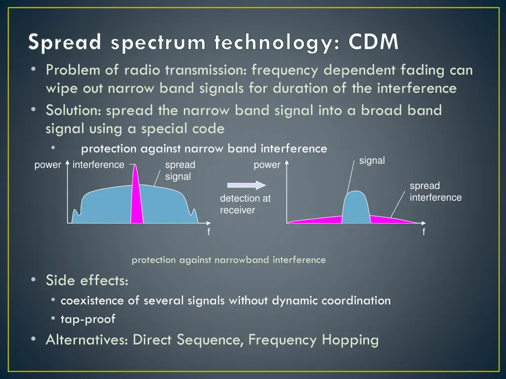 spread spectrum technology cdm problem of radio