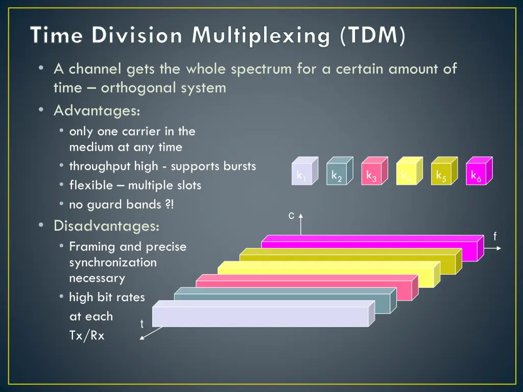 time division multiplexing tdm