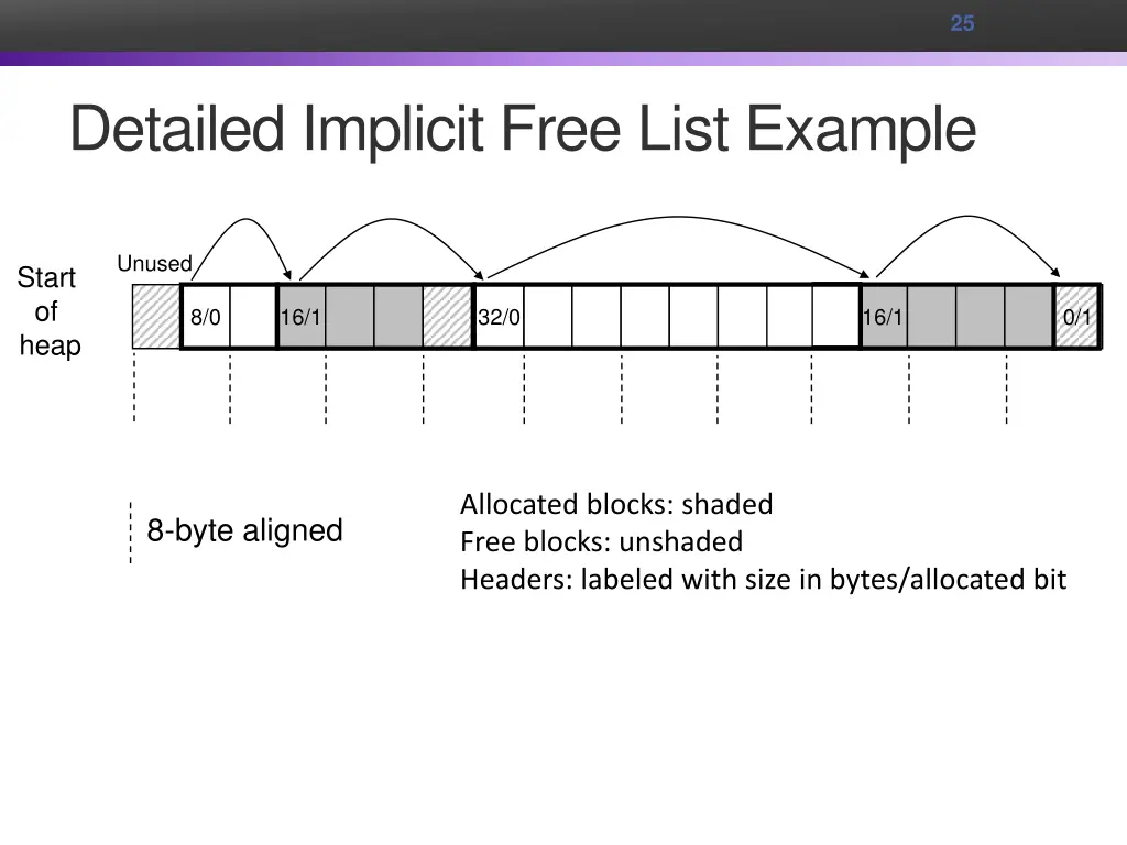 slide25