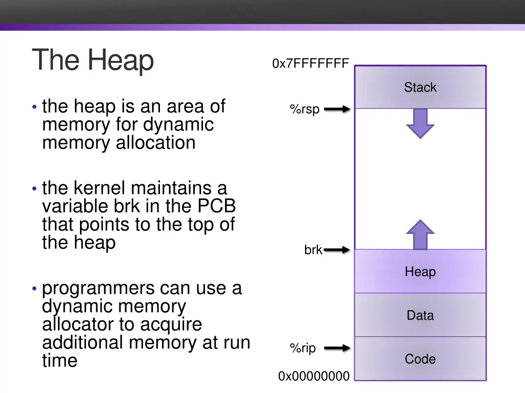the heap