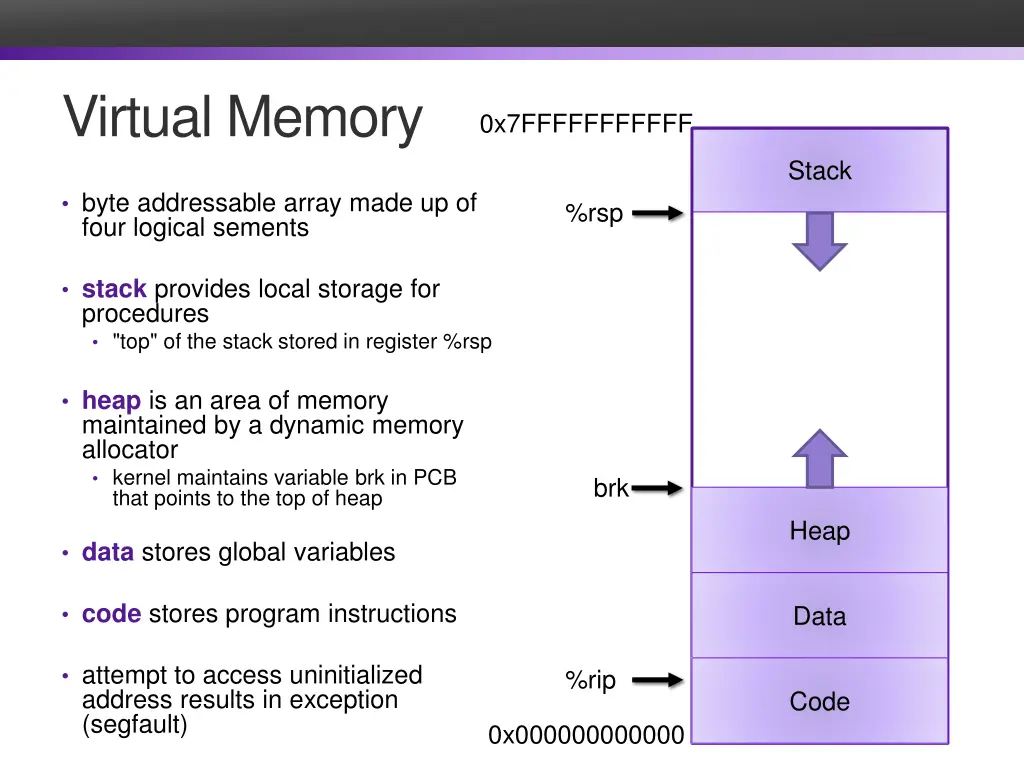 virtual memory