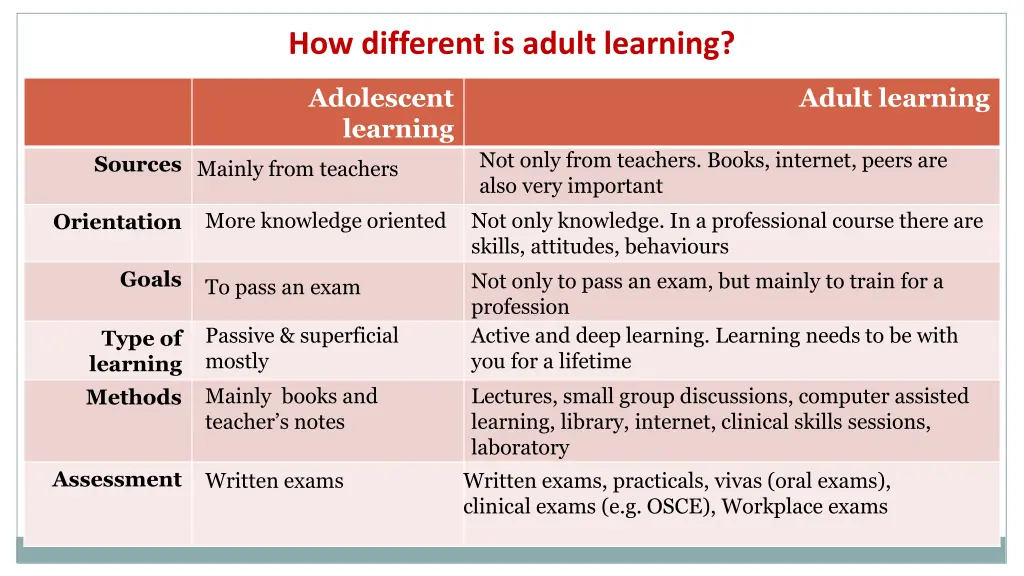 how different is adult learning