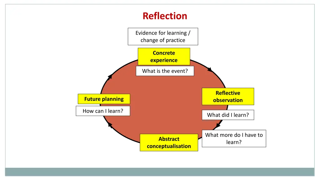 reflection