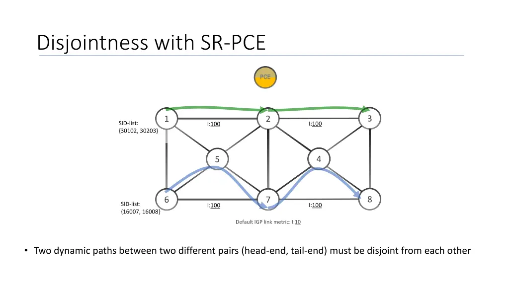 disjointness with sr pce