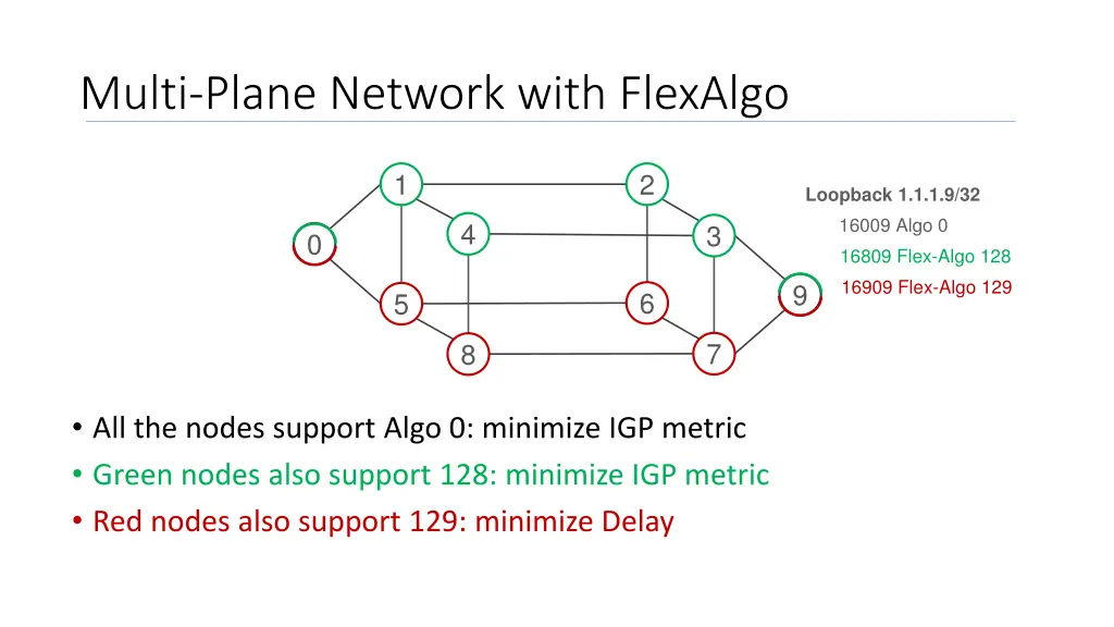 multi plane network with flexalgo