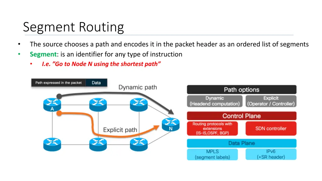 segment routing
