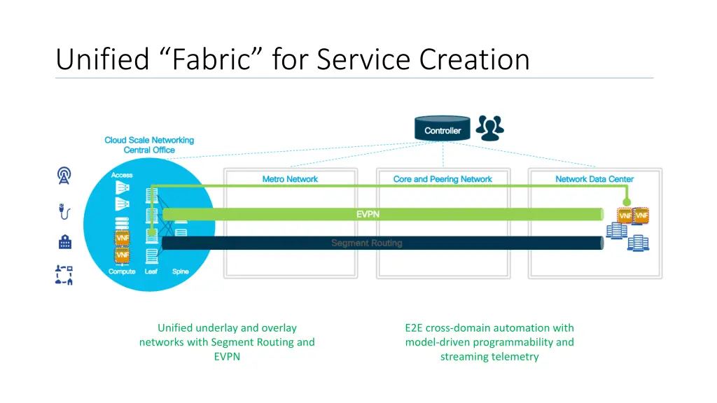 unified fabric for service creation