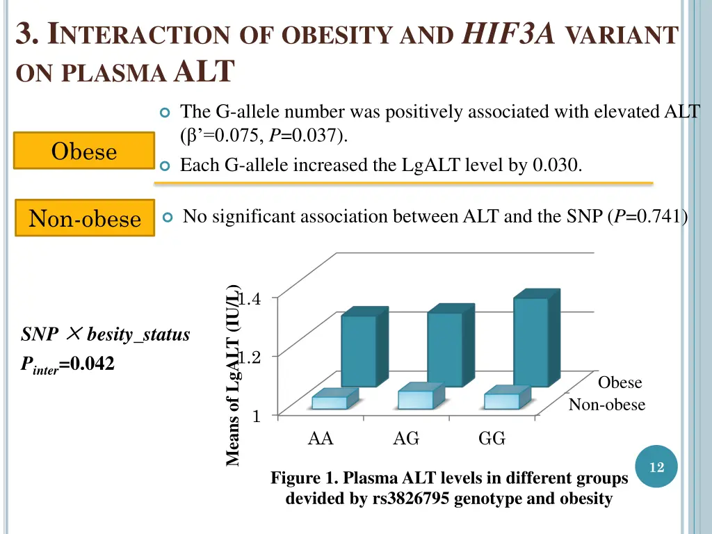 3 i nteraction of obesity and hif3a variant