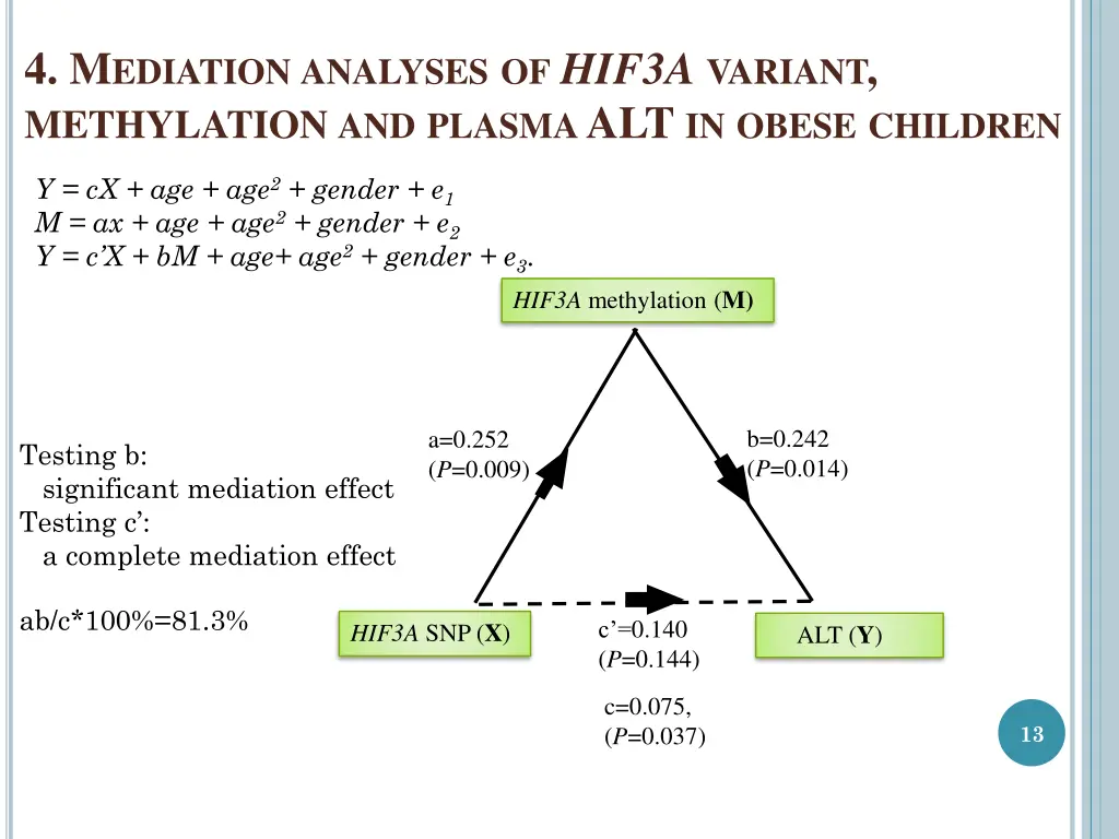 4 m ediation analyses of hif3a variant