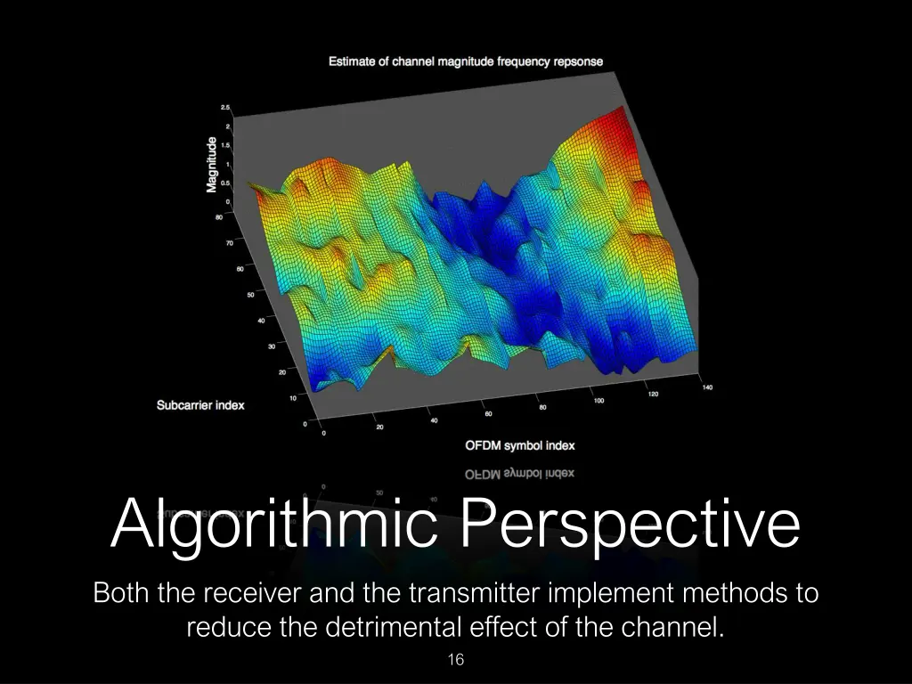 algorithmic perspective both the receiver