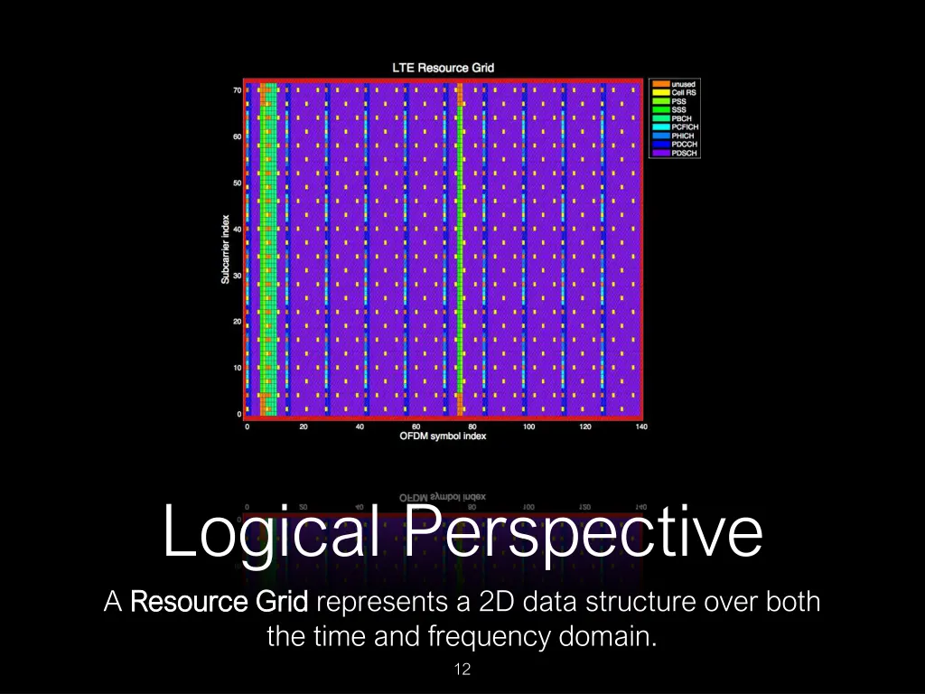 logical perspective a resource grid resource grid