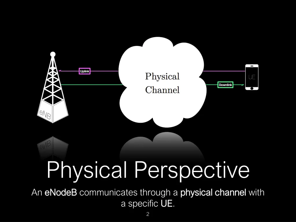 physical perspective an enodeb enodeb