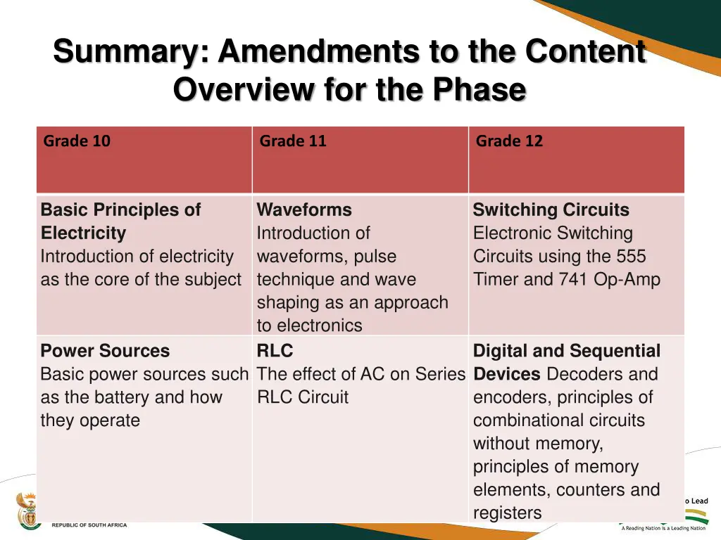 summary amendments to the content overview 1