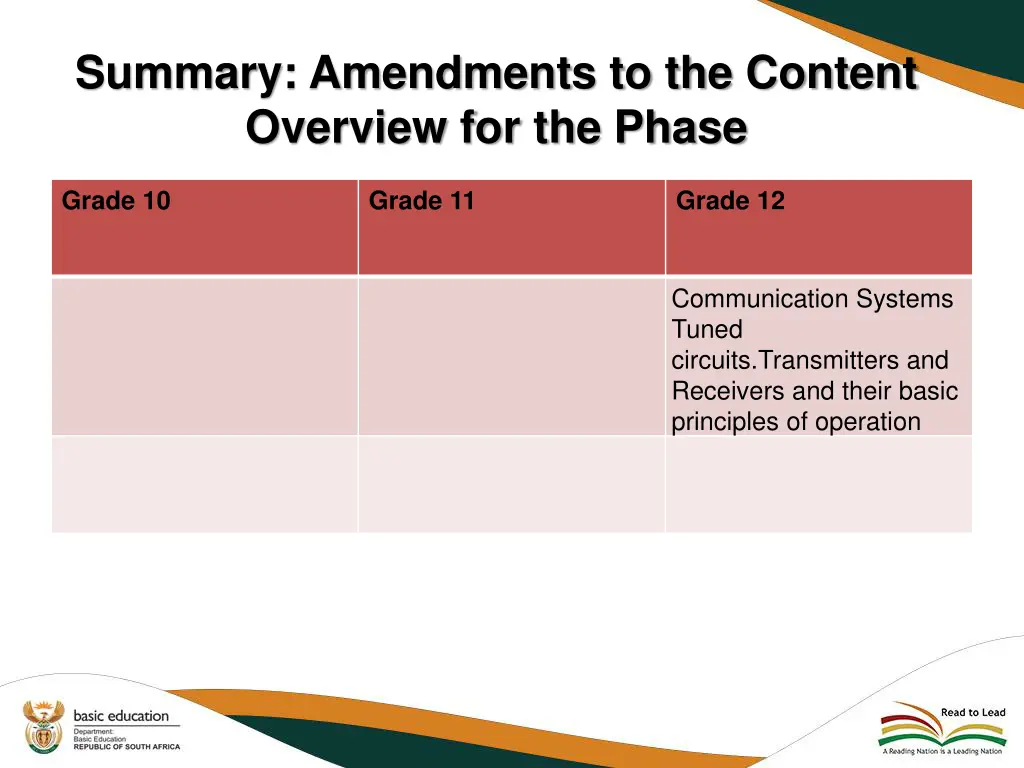 summary amendments to the content overview 10